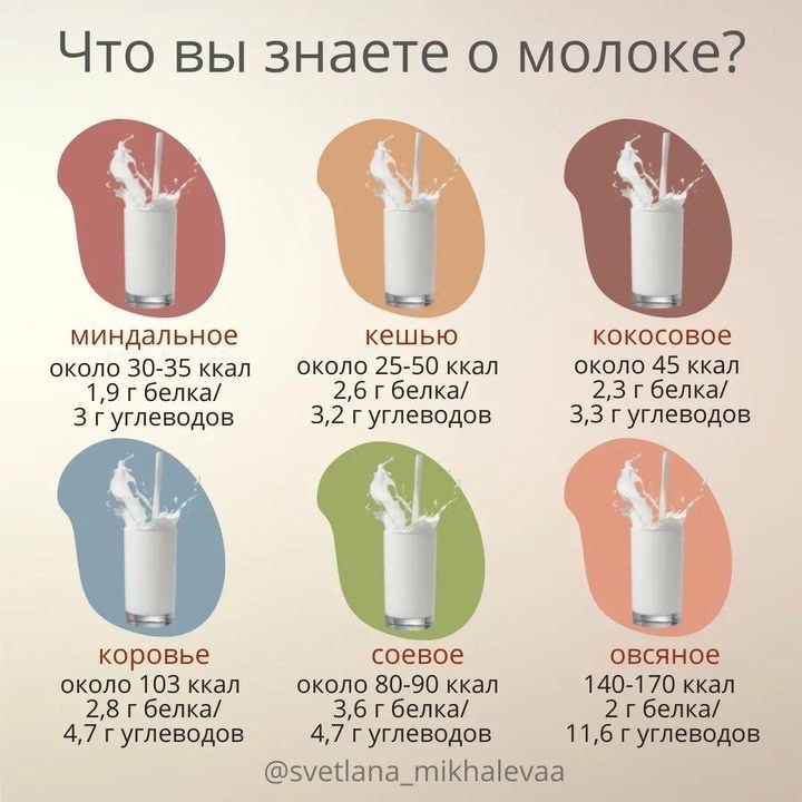 parkhatovviacheslav_hlf в LOOKY — ПЛЮСЫ И МИНУСЫ КАЖДОГО ВИДА МОЛОКА 🥛

МИНДАЛЬНОЕ МОЛОКО
✔️ 