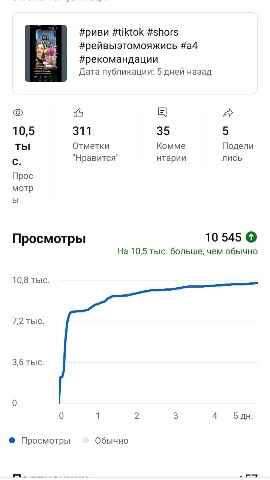 Рафаэль in LOOKY. . 