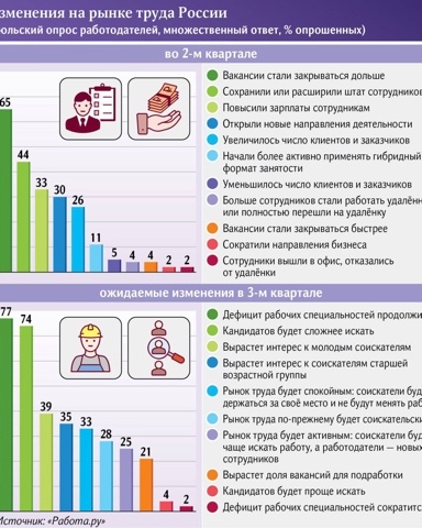 Карьерный консультант в LOOKY. #рынок. #рынок труда

Немног...