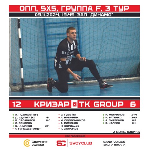 ФК Кризар в LOOKY. #fckrizar,#мывоинывсейземли,#дапребудетснамисила. 🏆 Оренбургская "Пре...