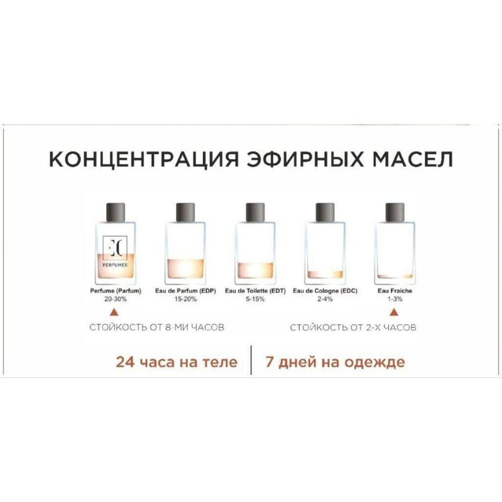 elena_lessi_ в LOOKY — Есть ещё главное преимущество парфюма Enjoy care — высокая к