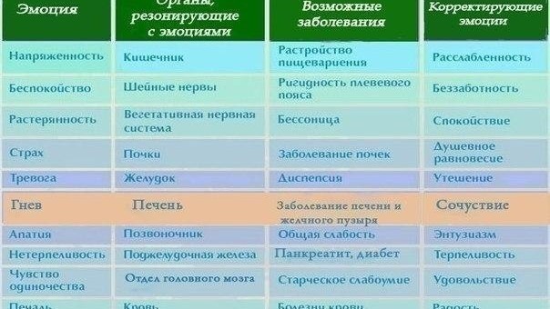 Ольга in LOOKY. . Психосоматика некото...