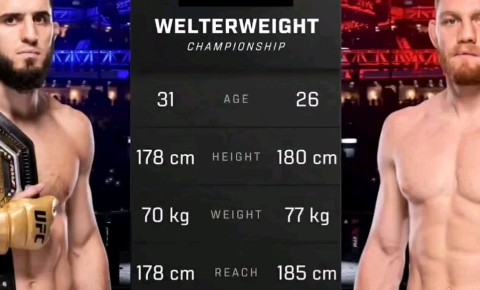 Muhammad Zabotliv в LOOKY. #Dagestan,#Australia. UFC322 #Dagestan #Au...