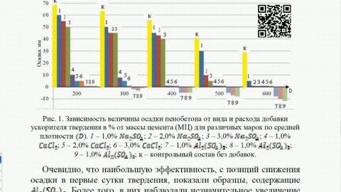Rospena в LOOKY. #видео,#строительство,#1k,#ускоритель,#твердения,#можно,#применять,#пенообразователь,#роспена,#строительство,#стройка,#пеноконцентрат,#Россия,#пеноблок,#rospena,#производство,#концентрат,#белковый,#дом,#батайск,#оборудование,#пенобетон,#видео,#пенобетонторнадо,#1k,#рек,#ижс,#2026. Какие ускорители тве...