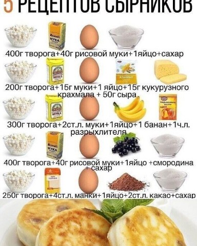 Татьяна Gala Анатольевна в LOOKY. #быстросырники,#сахар,#вкусныйсырник. 5 рецептов сырники.....