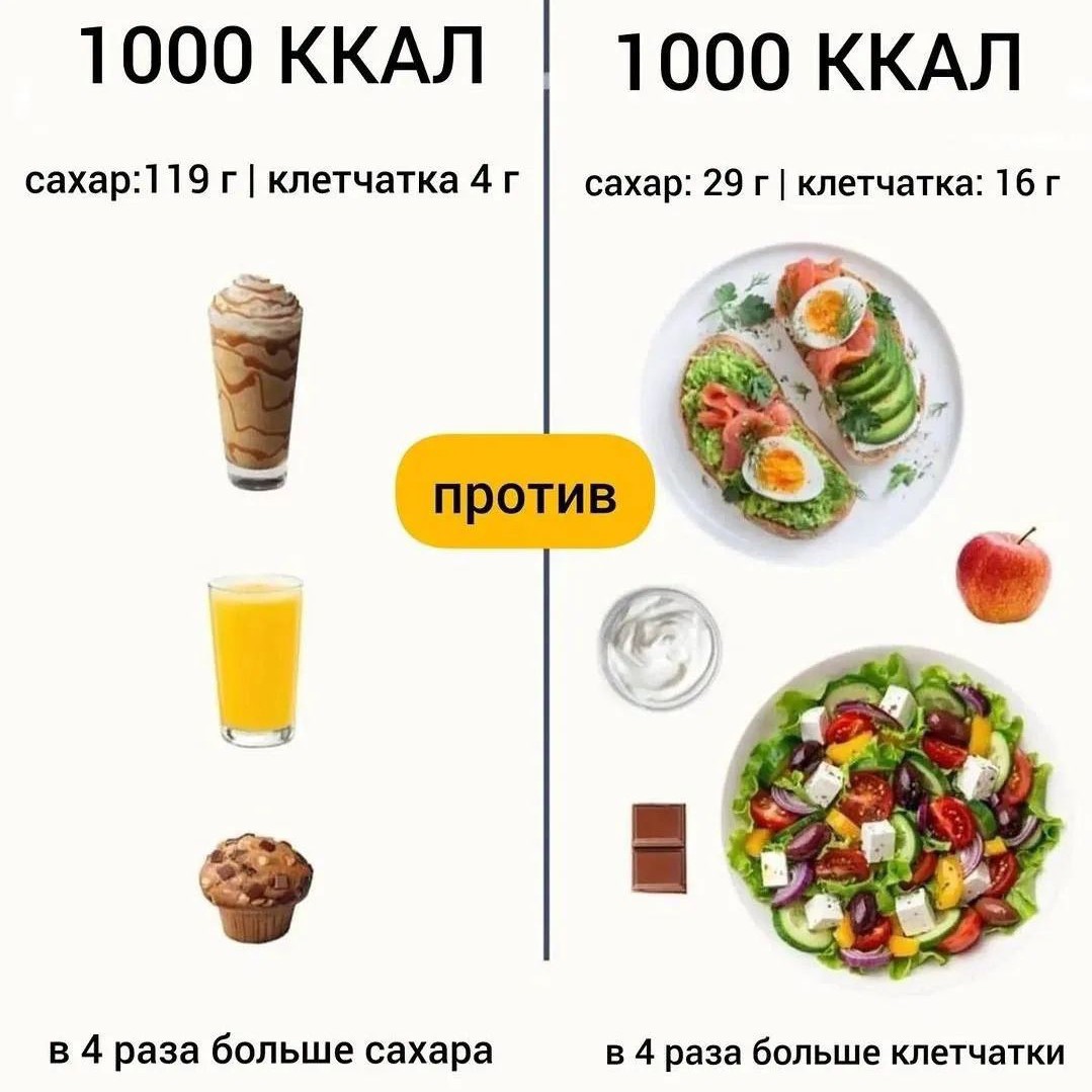  в LOOKY — Давайте разберемся , как планирование рациона помогает приде