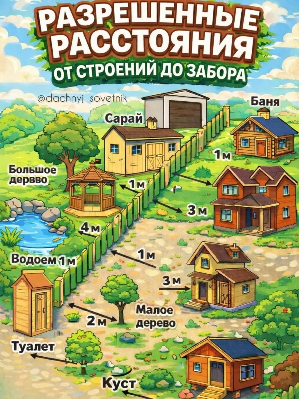 Огород и кухня в LOOKY. . 