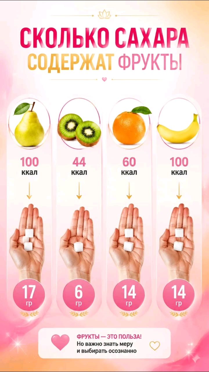 ТВОЙ КОНСУЛЬТАНТ ПО ЗДОРОВЬЮ в LOOKY. #новаяжизньпосле50,#инсулинорезистентность,#сахароза,#диета. Еще больше полезност...
