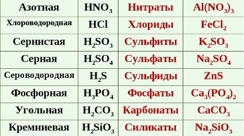 ХИМИЯ в LOOKY. . Название кислоты, фо...