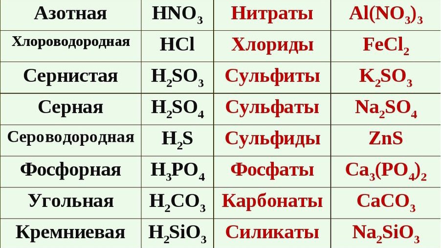 ХИМИЯ in LOOKY. . Название кислоты, фо...