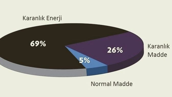  в LOOKY — Birleşik fizik teorisine göre evren farklı türde boyutlardan