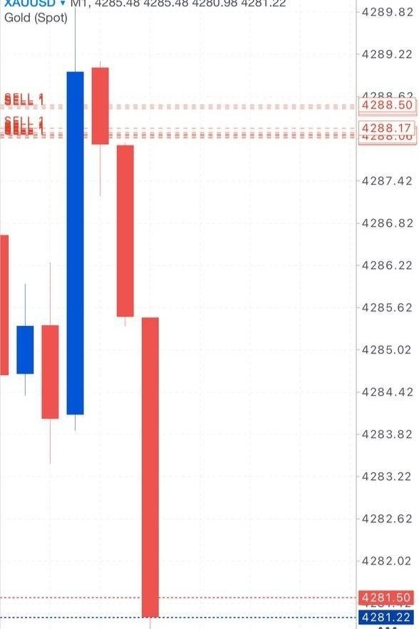 Trading with Alpari.ru в LOOKY — Round 2, We Waited For A Breakout And Enter!
GOLD RUNNING 70