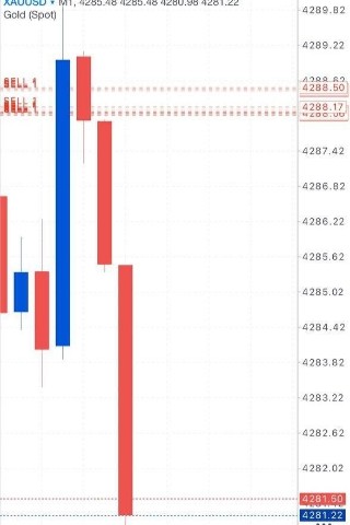 Trading with Alpari.ru in LOOKY. . Round 2, We Waited F...