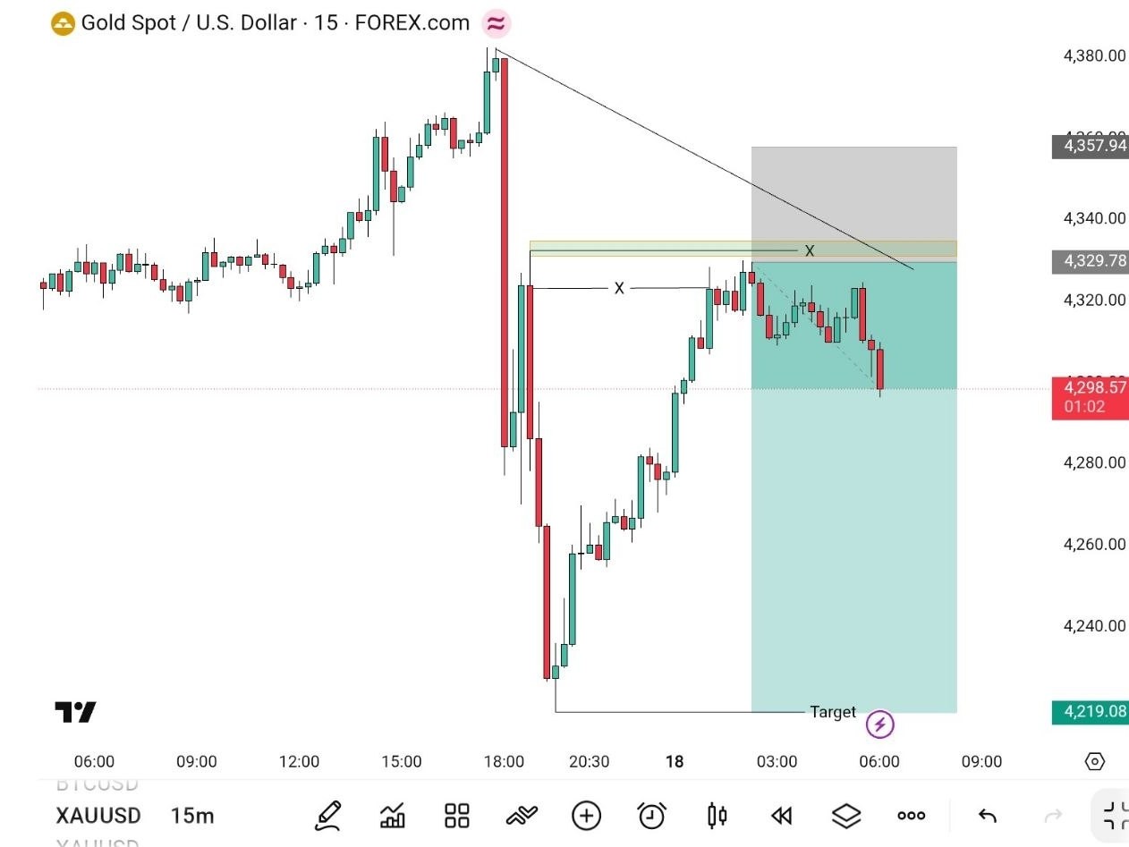 Trading with Alpari.ru в LOOKY — $XAUUSD UPDATE📊

Running: 300 Pips Profit ✅