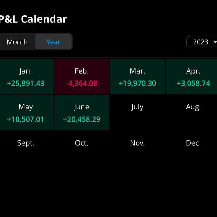 My year review so far. #trading [#forex](forex) 