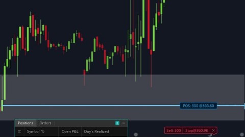 tradernickfx в LOOKY. #NASDAQ. #NASDAQ helping to t...