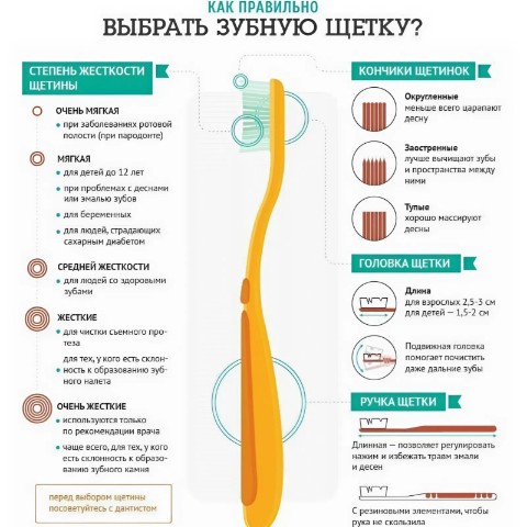 КачестВО в LOOKY. #зубнаящетка,#стоматология,#уходзазубами,#гигиенаполостирта,#здоровыезубы,#полезныесоветы,#сохрани. Щетка, которая не на...