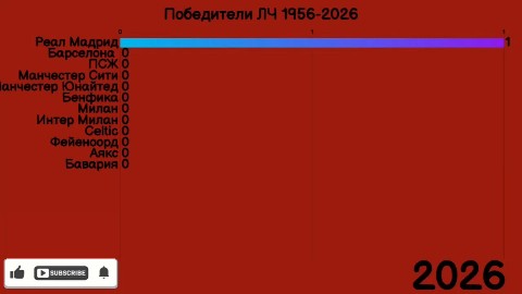 mrlemon_official в LOOKY. . Все победители ЛЧ 19...