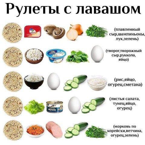 Tak_VkysNo в LOOKY. . Рулеты с лавашом.