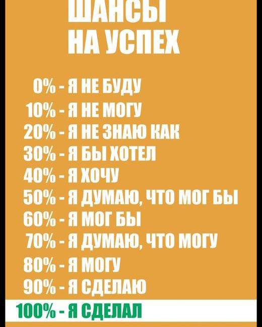 Шанс на успех