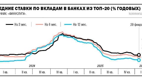 Татьяна в LOOKY. #полезное. Прощай, депозит, здр...