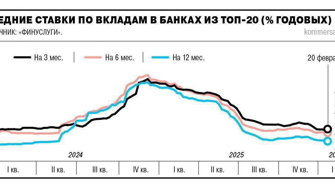 Татьяна в LOOKY — Прощай, депозит, здравствуй, бетон? Ставки упали — пора дума