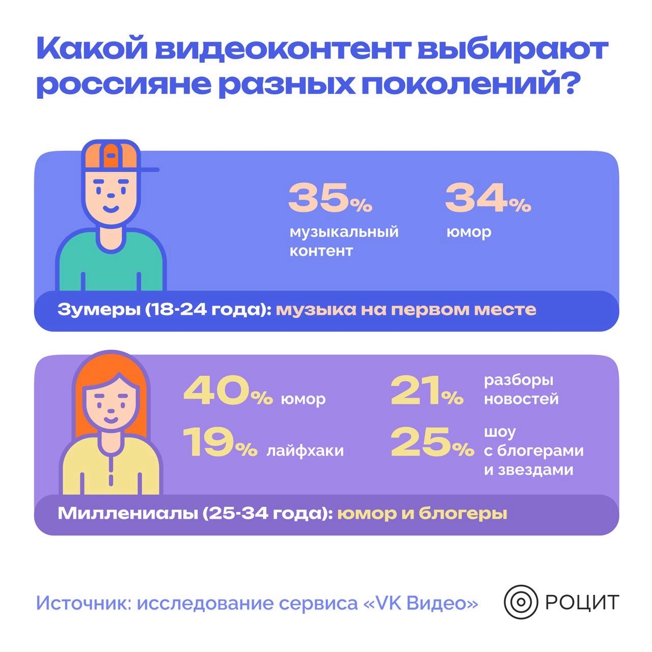 РОЦИТ в LOOKY — фото 1