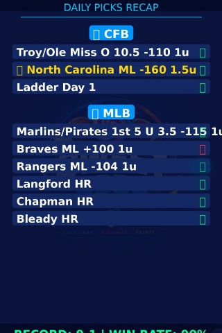 SWEET ODDS в LOOKY. #mlb. Краткий обзор ежедне...