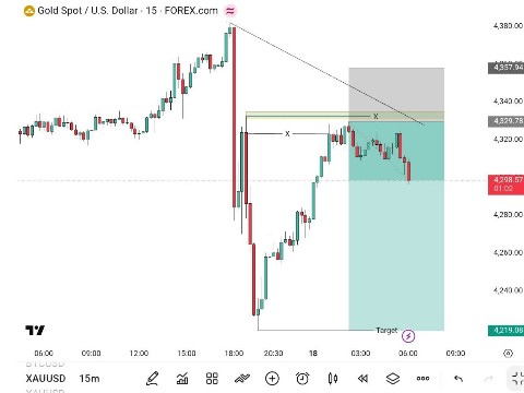 Trading with Alpari.ru in LOOKY. . Gold Sell Now: 4288 ...