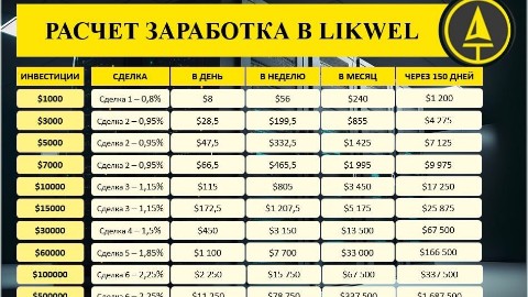 AzbukaClienta в LOOKY. #leader,#industry,#cryptocurrency,#investment,#projects.,#usdt. We are an internatio...