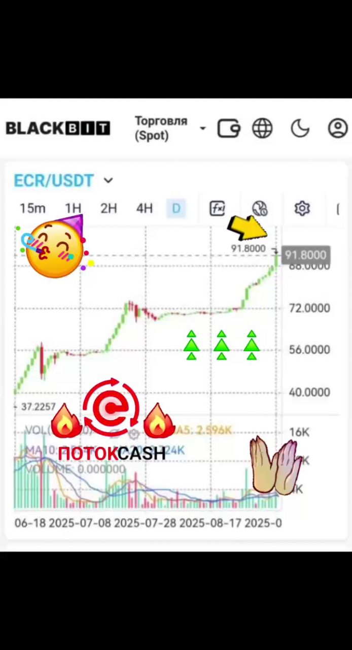 Ольга в LOOKY. . 🏆 Очередная Победа ...
