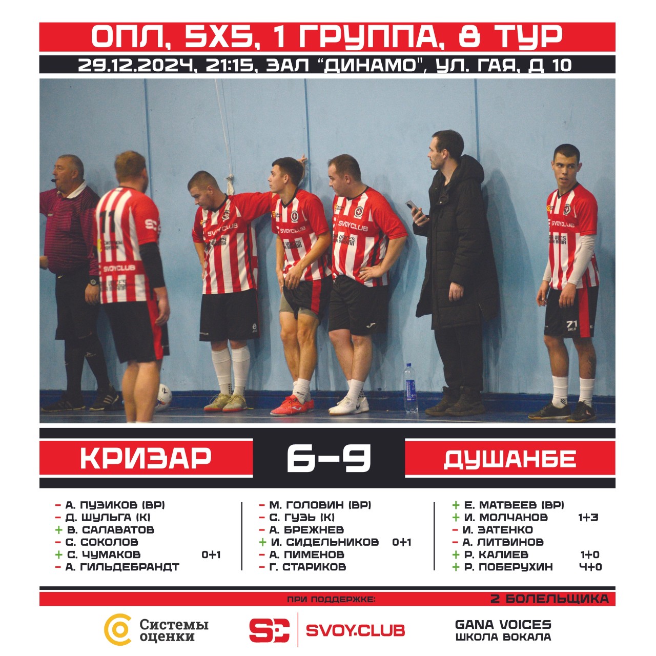 🏆 Оренбургская "Премьер-Лига", 5Х5, 1 группа, 8 тур 
🆚 #КризарДушанбе 6 - 9
📅 29.12.2024 🕑 21:15 🏟 манеж Динамо, ул. Гая, д. 10 

К сожалению, не смогли закончить 2024 на мажорной ноте, уступив Душанбе... Кстати говоря, по делу... 
Долго на этом зацикливаться не будем, так как 2024 год мы перелистнули !!! 

Ведите здоровый образ жизни! 
Играйте в футбол⚽! 
Болейте за КРИЗАР ❤🖤! 

При поддержке: 
SVOY.CLUB 
GANA VOICES - школа вокала 
Системы оценки 
Оренбургский драматический театр им. М. Горького 
Оренбургская областная библиотека им. Крупской 
Уютный гипс 

#fckrizar #мывоинывсейземли #дапребудетснамисила #WeAreKrizar #SvoyClub