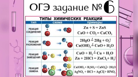 ХИМИЯ в LOOKY. . Одно из заданий ОГЭ