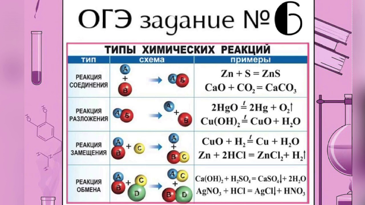 ХИМИЯ in LOOKY. . Одно из заданий ОГЭ