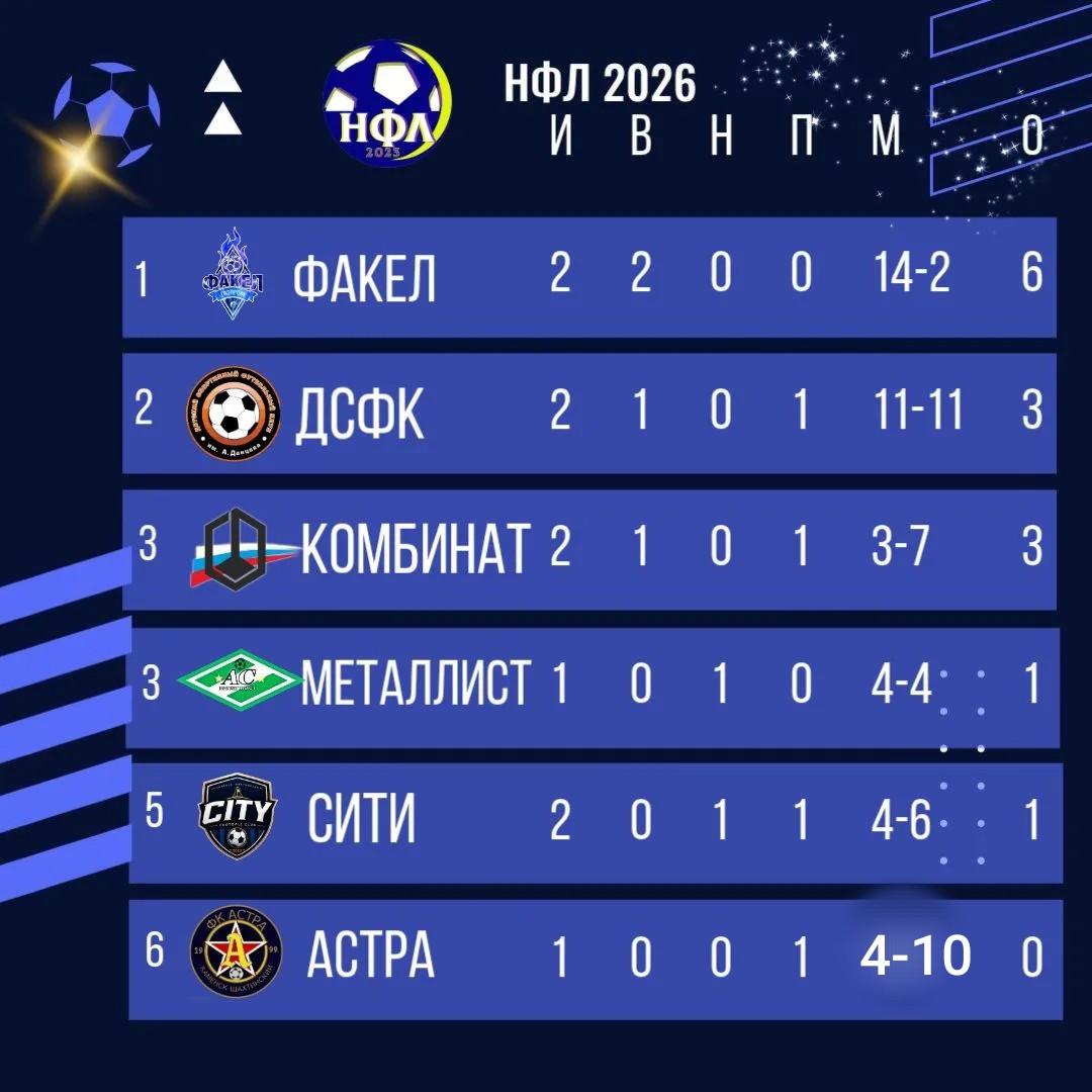  в LOOKY — публикация