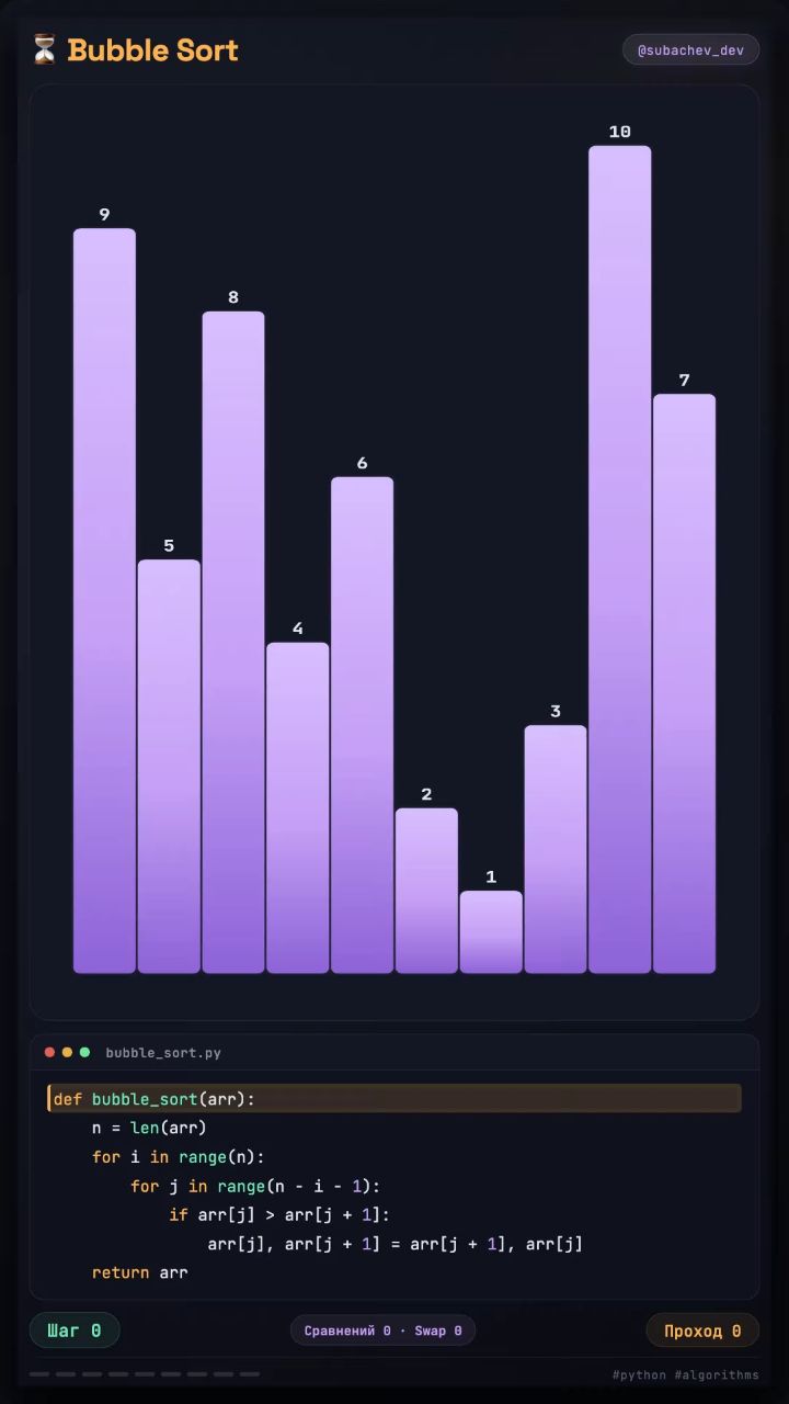 Subachev Dev в LOOKY. #python,#алгоритмы,#sorting,#pythontips,#devcommunity. Bubble Sort — самый ...