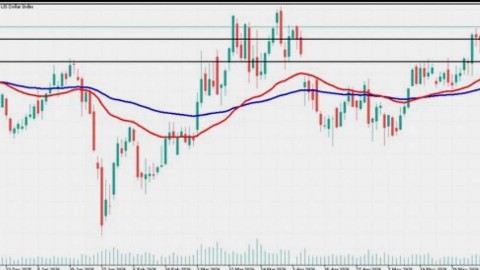 Trading with Alpari.ru in LOOKY. . 💵 Эпоха Уорша начин...
