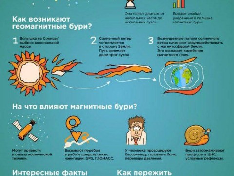 Светлана в LOOKY. . Что такое метеозавис...