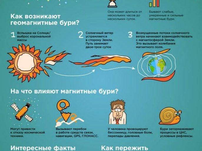 Что такое метеозависимость (или метеолабильность)?

Это когда наш организм слишком остро реагирует на изменения:
— атмосферного давления
— влажности
— температуры
— магнитных бурь

🔸 Особенно реагируют:
— сосуды
— нервная система
— суставы
— гормональный фон

📌 У кого выше риск:
— при ВСД
— в период климакса
— при гипотонии/гипертонии
— у людей с хроническими воспалениями
— при нехватке магния и адаптогенной поддержки

💬 Чувствовали, что "на погоду" реагируют даже настроение и мозг? Это не выдумка.