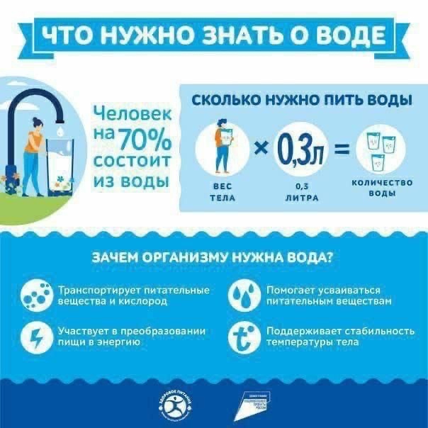 💫10 ПРИЧИН, ПОЧЕМУ НУЖНО ПИТЬ ВОДУ💫

1. Омолаживает кожу🙌

2. Выводит токсины🙌

3. Снижает риск инфаркта🙌

4. Естественная смазка для суставов🙌

5. Восстанавливает энергию🙌

6. Вода нужна ЖКТ🙌

7. Снижает риск инфекционных заболеваний🙌

8. Регулирует температуру тела🙌

9. Сжигает жир🙌       

10. Улучшает общее самочувствие😊

  ПОМНИТЕ, организм взрослого человека может усвоить не более 120 мл воды в течение 10 минут.

Пейте и не перестарайтесь! 🌤Здоровья Вам!

[#пп ](пп)