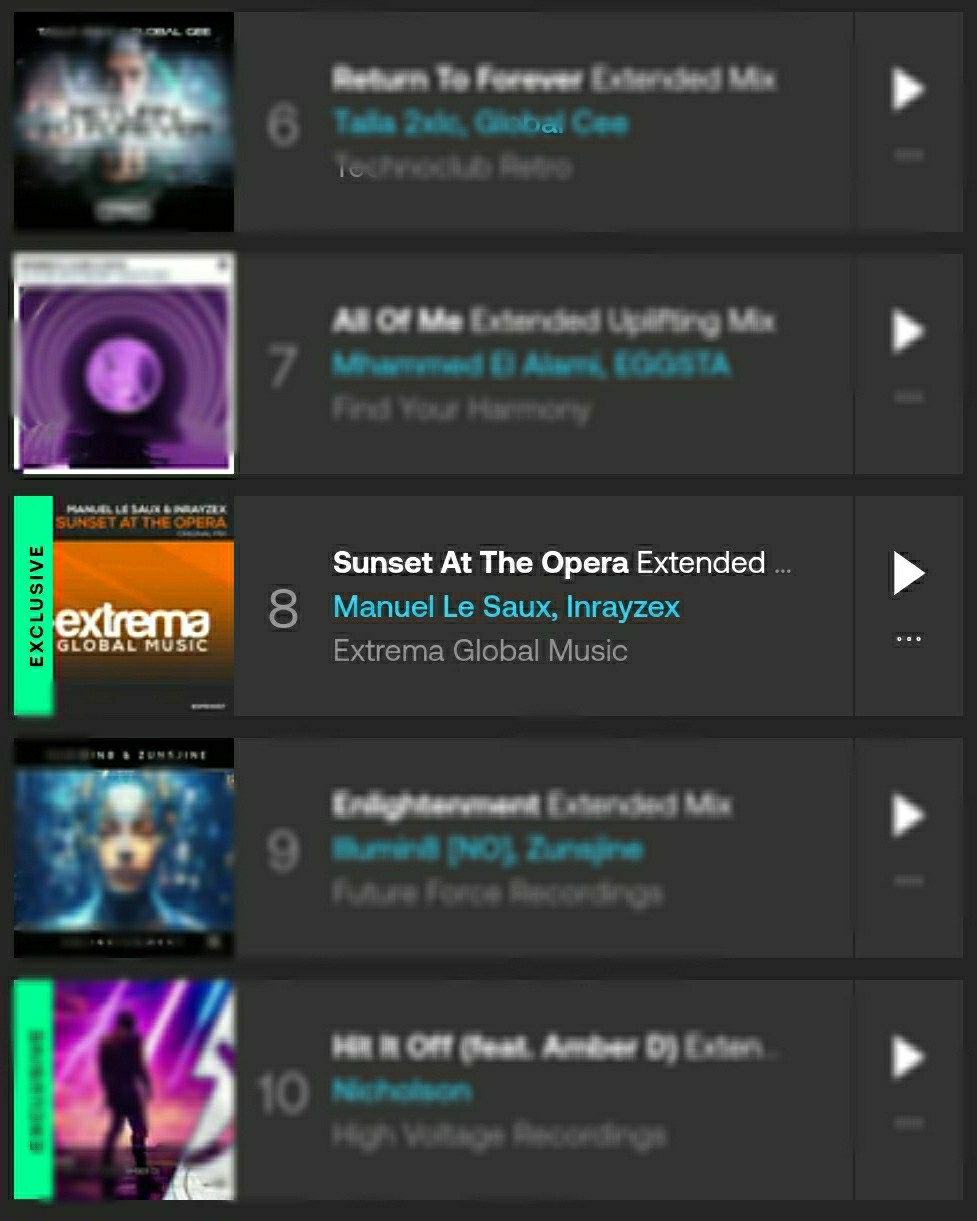 8 место в Топ 100 Beatport 🔥
[#музыка](музыка) 