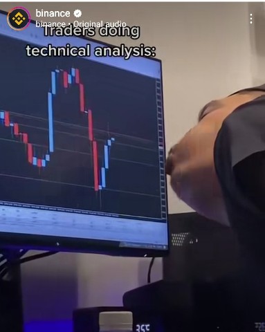 Binance в LOOKY. #technicalanalysis. Wonder if it worked ...