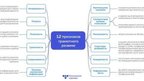 Карьерный консультант в LOOKY. . А ваше резюме грамот...
