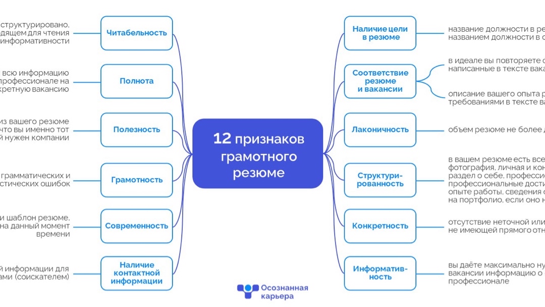 Карьерный консультант в LOOKY — А ваше резюме грамотно составлено?

Буду рада помочь актуали