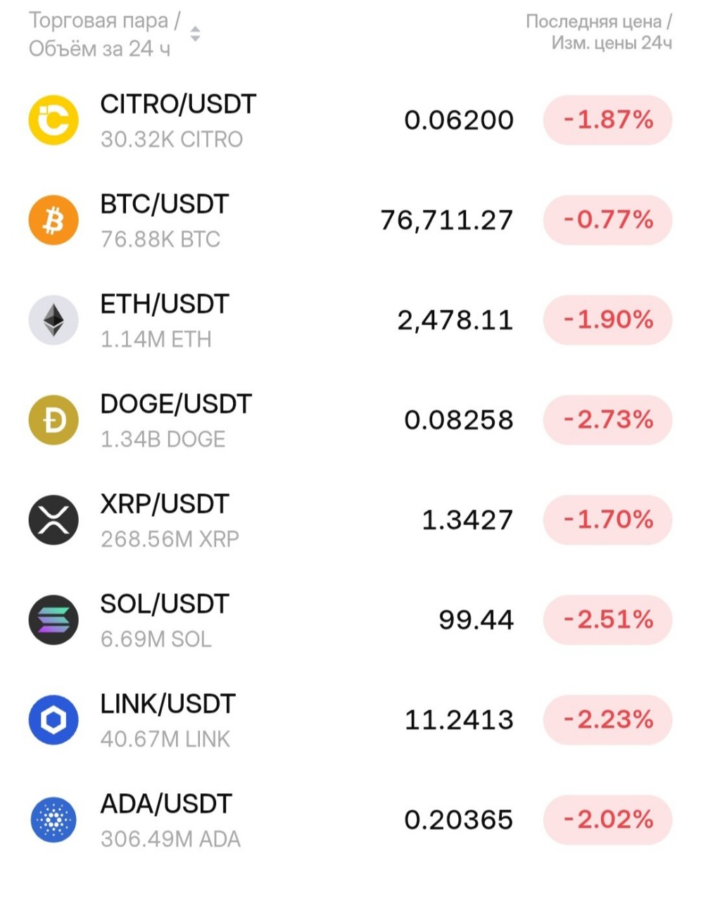  в LOOKY — Изменения на рынке за последние 
24 часа