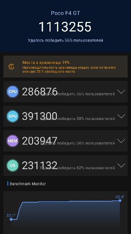 Wincirus в LOOKY. . 