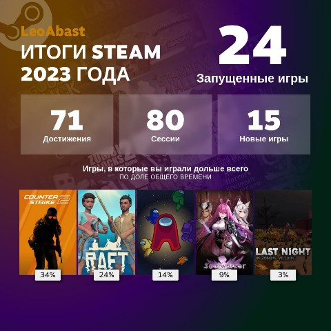 ll_.leonia_.ll в LOOKY. #итогистима2023. Опа а вот и итоги Ст...