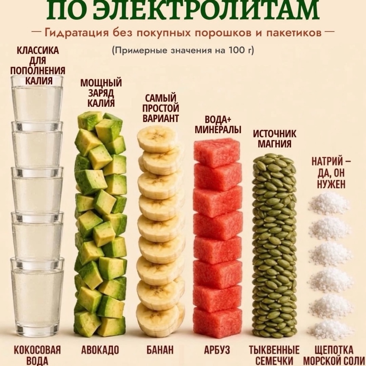 ⚙️🥑