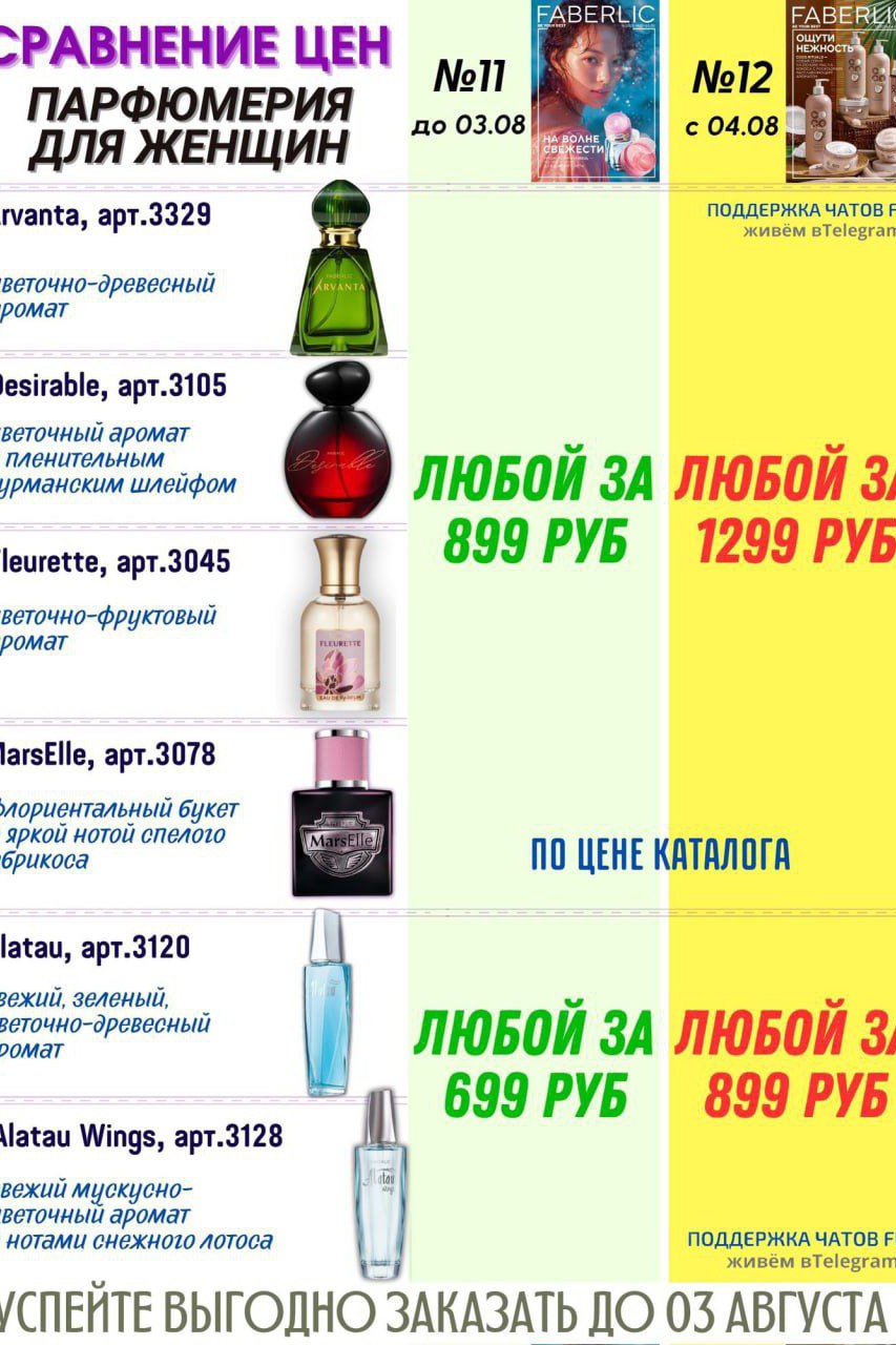  в LOOKY — женские ароматы