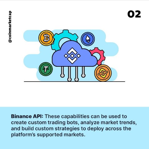 Coinmarketcap в LOOKY. #CMC,#Crypto,#Cryptocurrency,#API,#Binance. The demand for crypt...